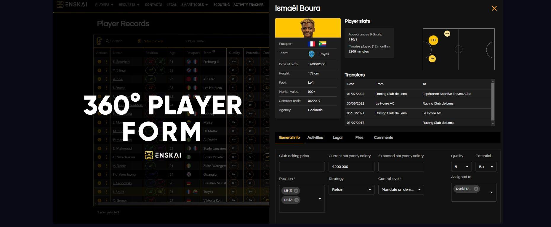 360° Player Dashboards: Turning Portfolios Into Profit